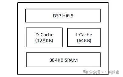 An Initial Exploration of SoC Chip Architecture for Smart Speakers – A Case Study of MT85xx