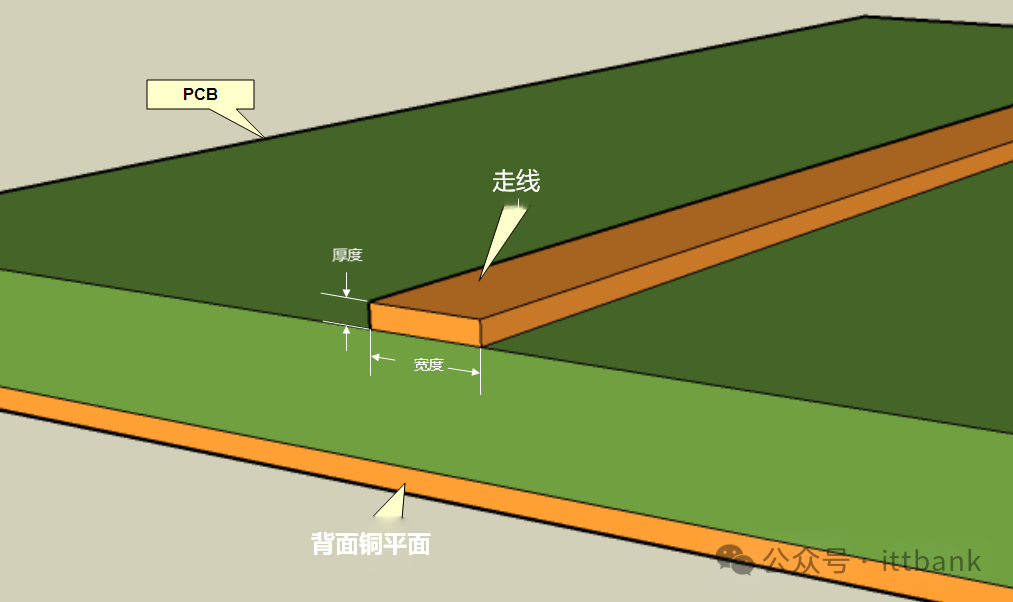 Essential! Summary of 14 PCB Routing Principles and Techniques