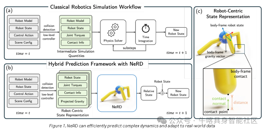 In-Depth Analysis of NVIDIA's R²D² Robot Learning Technology: How NeRD, Dexplore, and VT-Refine Solve the Core Challenges of "Simulation-Demonstration-Perception"?
