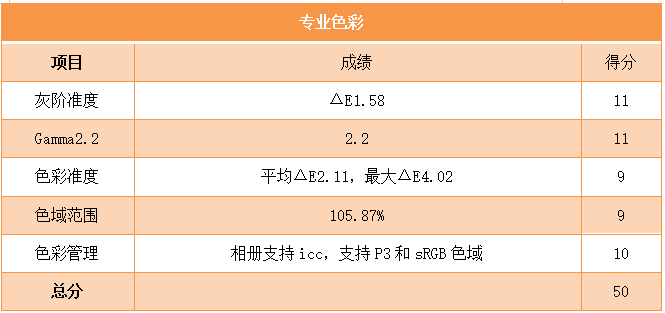 6.57-Inch LCD Screen from Tianma! How Does the iQOO Z1's Display Perform?