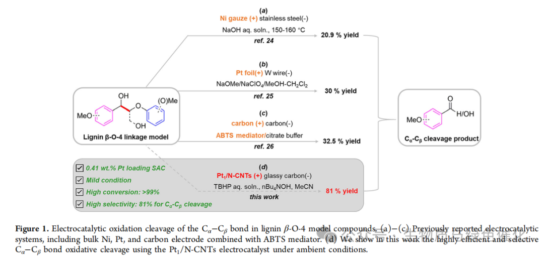Interpretation of J. Am. Chem. Soc. | Atomically Dispersed Pt-N₃C₁ Sites Enabling Efficient and Selective Electrocatalytic C-C Bond Cleavage in Lignin Models