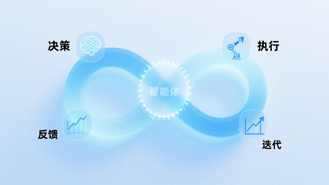 In-Depth | The Implementation of AI Agents Requires 'Scene Native' Approach