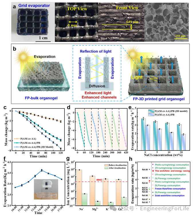Self-Energizing Curing 3D Printing: The Latest in Additive Manufacturing!