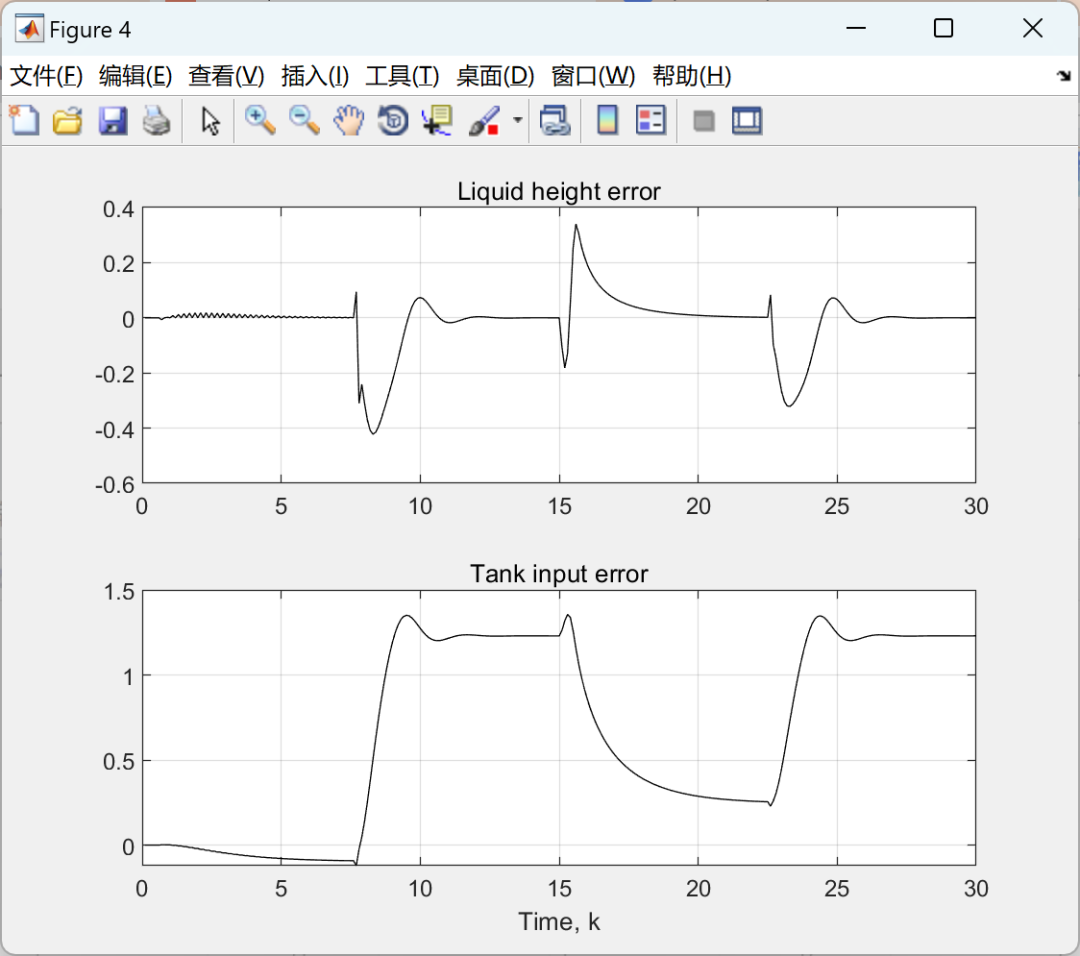 Research on Solving Nonlinear Model Predictive Control (MPC) Problems Using MATLAB