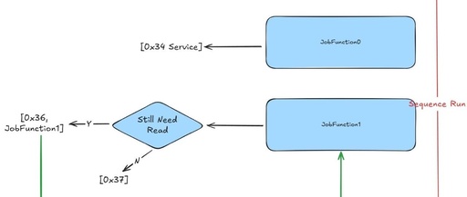How EcuBus-Pro Uses DOIP to Flash Large 1GB Files