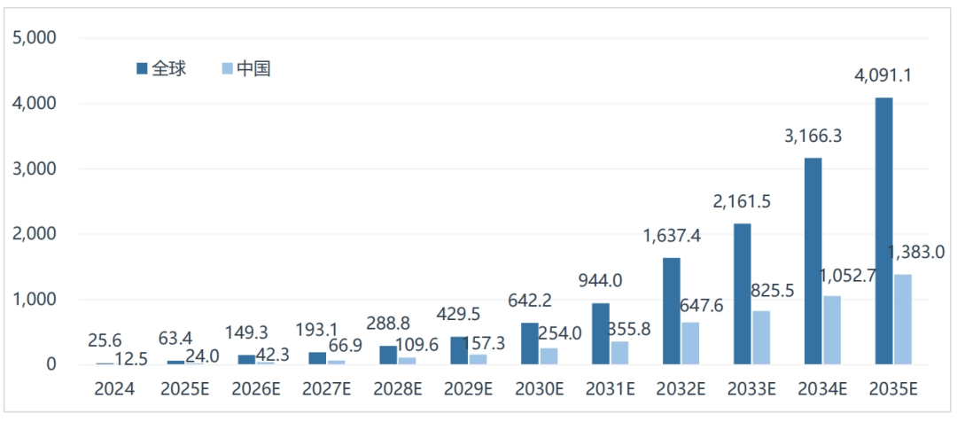 NVIDIA Jetson Thor Released: The 'Robot Brain' Leading a Trillion-Dollar Market Transformation