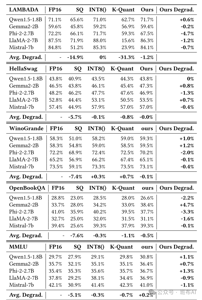 Paper Interpretation | llm.npu: Achieving 43.6× Inference Acceleration on Mobile NPU with Nearly 60% Energy Efficiency Improvement
