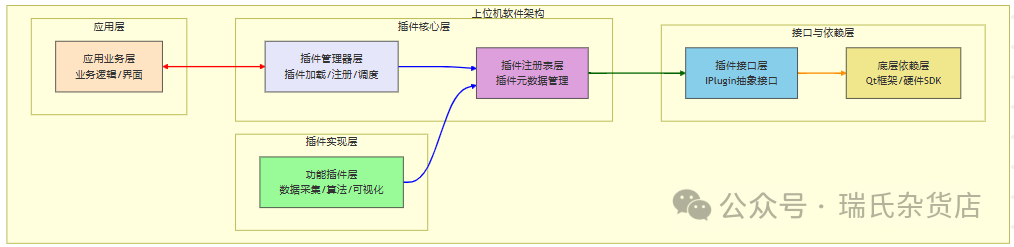 QT C++: Generalized Plugin Management System