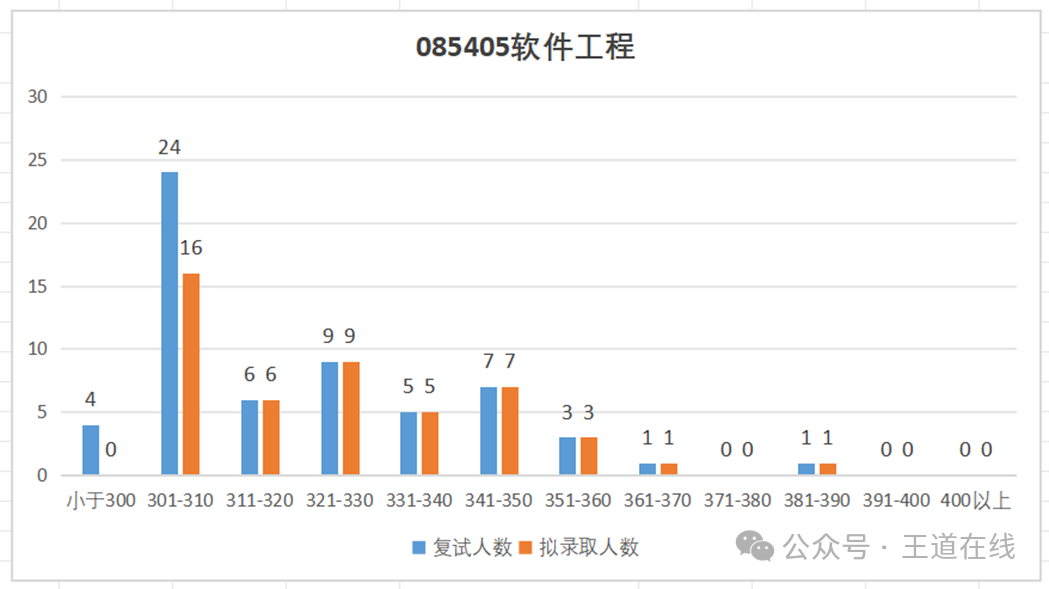 Analysis of the 2025 Computer Graduate Entrance Examination at Tianjin University of Technology