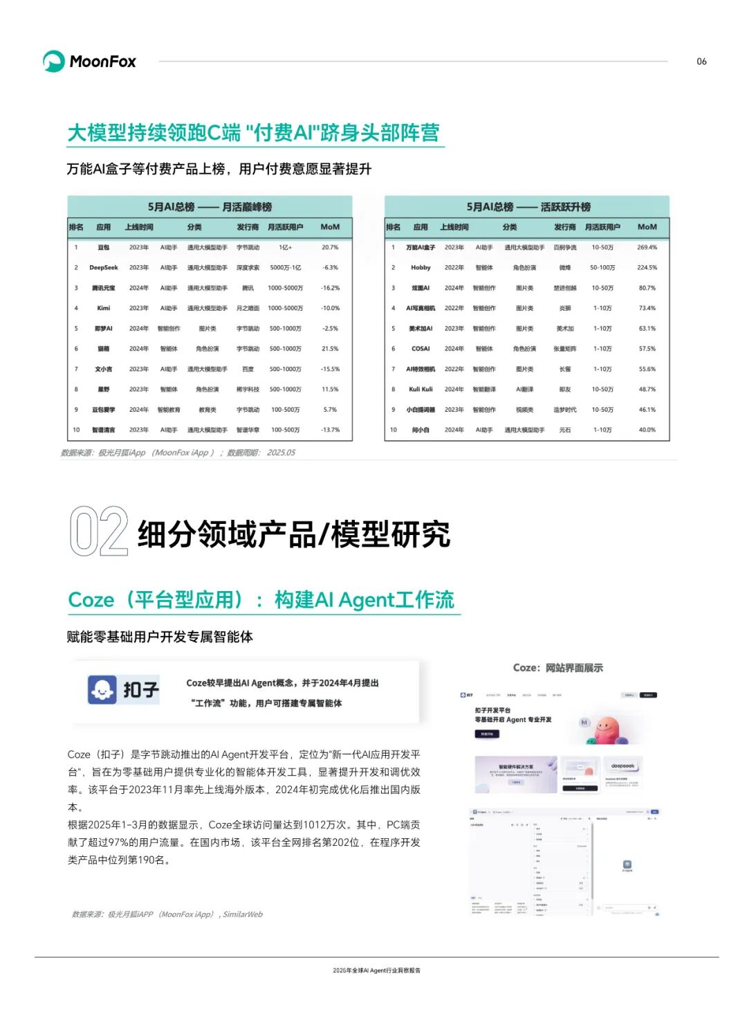 Global AI Agent Industry Insight Report 2025