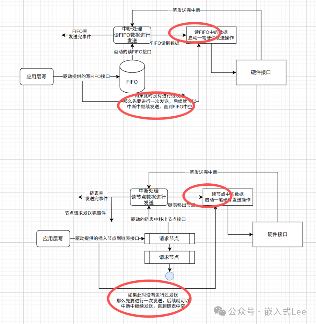 A Common Driver Design Pattern in Embedded Development and Bug Case Sharing