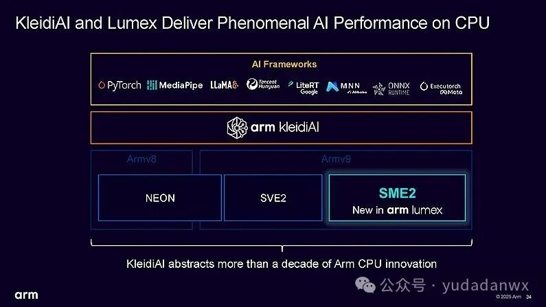 Arm's New Generation Mobile Processor Platform is Here with a Change in Naming Convention