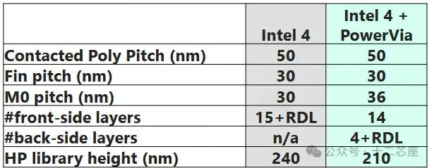 The Competition Between Gate-All-Around (GAA) and Buried Power Distribution Network (BSPDN) Technologies at the 2nm Node