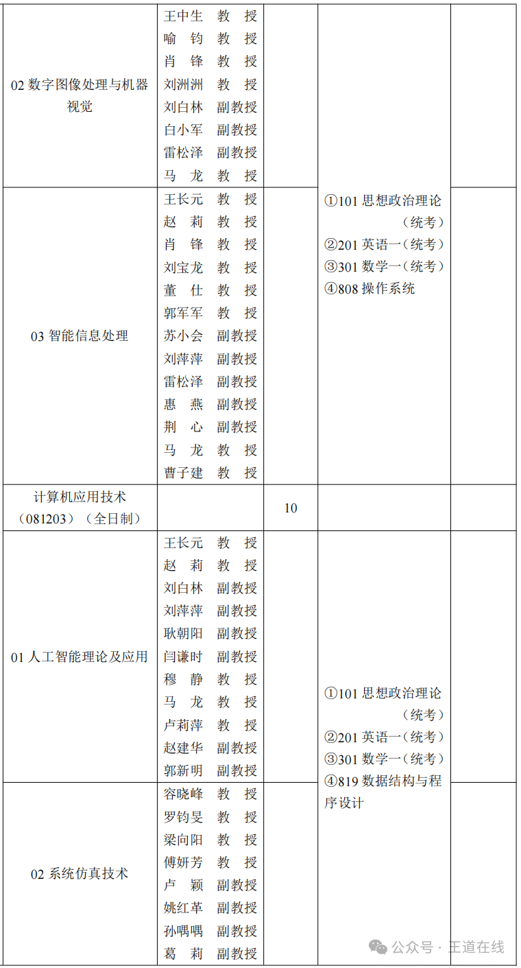 Analysis of the 2025 Computer Graduate Entrance Examination at Xi'an University of Technology