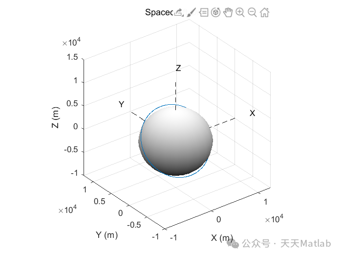 Thermal Modeling of CubeSat Orbiting Earth Based on MATLAB Simulation