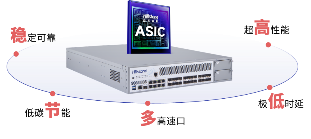 Solving the Elephant Flow Dilemma: Hillstone Networks' ASIC Firewall Builds a Solid Barrier for Massive Data Transmission