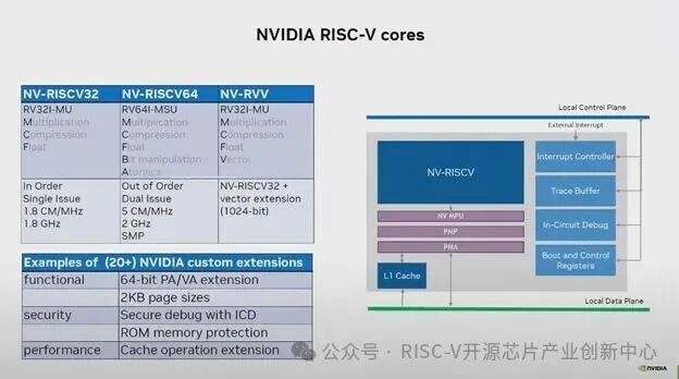 RISC-V SOC Shipments Expected to Reach a 47% Compound Annual Growth Rate