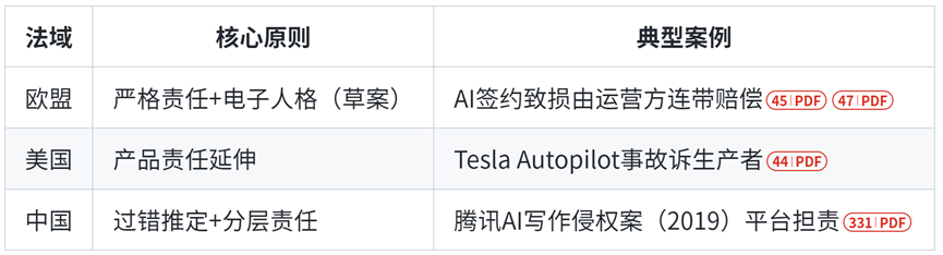 Research on the Translation Controversy of Artificial Intelligence Agents and Its Philosophical and Legal Significance