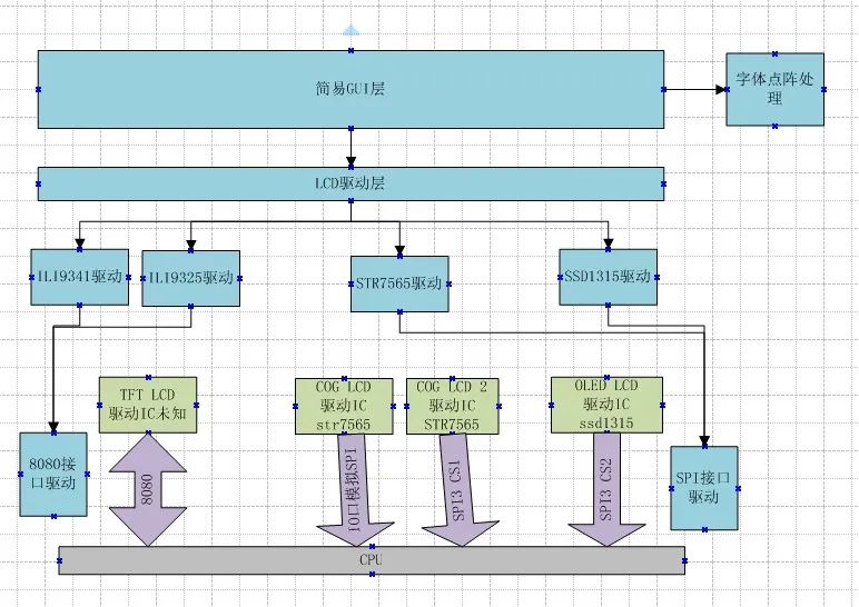 Object-Oriented Programming Concepts Illustrated with LCD Driver Examples