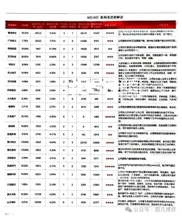 Semiconductor Equipment and Humanoid Robots: Sustaining Strong Partnerships with Huawei Ascend