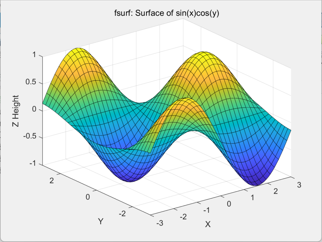 Hui Xue (25): Learning MATLAB 3D Surface Plotting