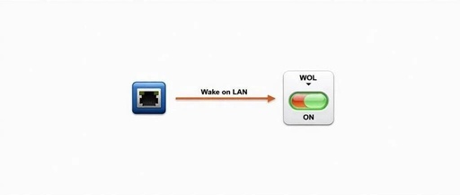 Wake on LAN (WOL) in Embedded Linux Systems