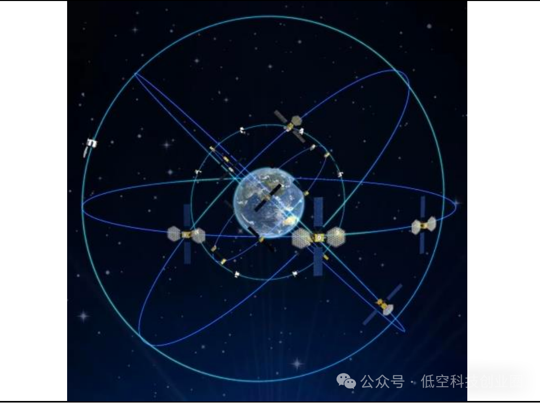 Beidou Technology Report: Industry Breakthroughs and Future Prospects on the Fifth Anniversary of Global Networking