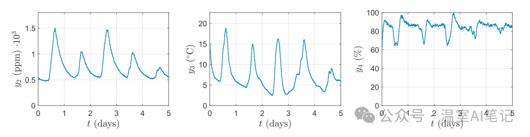 Real-Time Calibration of Models and Accurate Estimation of Lettuce Dry Weight Using Greenhouse Climate Data Without Crop Sensors