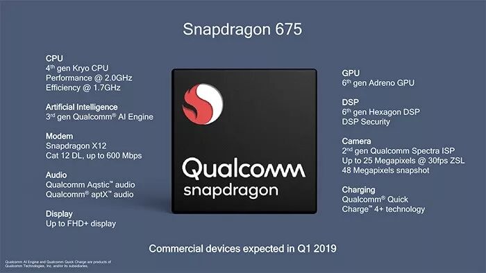 MediaTek Invests Heavily in P80, Hopes to be Adopted by OPPO R19