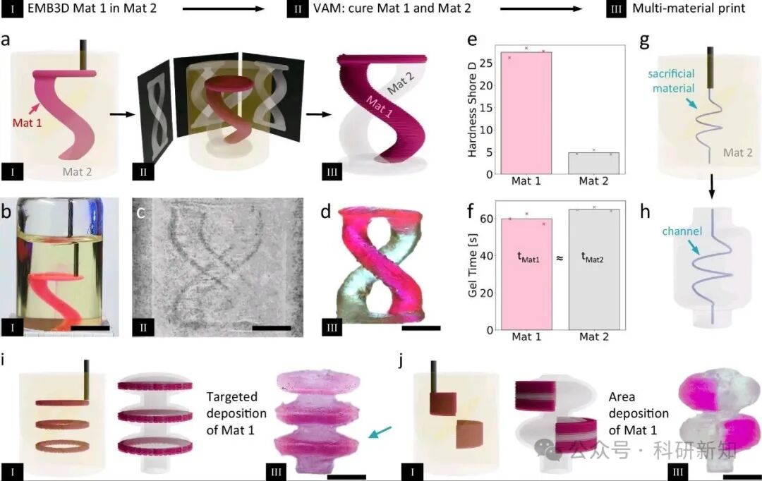 Research Update: New Strategies for Multi-Material 3D Printing - Embedded Extrusion and Volumetric 3D Printing