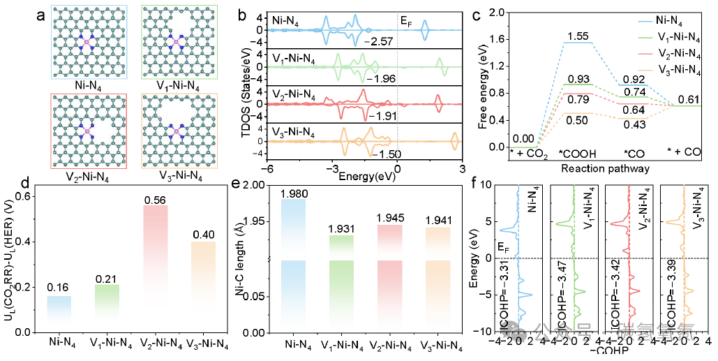 Strong Locking of Edge Ni−N₄ Sites for *COOH: New Breakthrough in Acidic CO₂RR Achieving FEco > 94% and Energy Efficiency of 44%