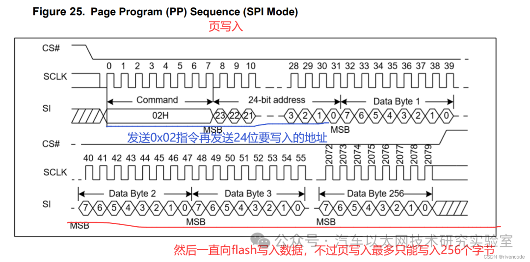 Detailed Explanation of STM32 SPI Protocol Communication
