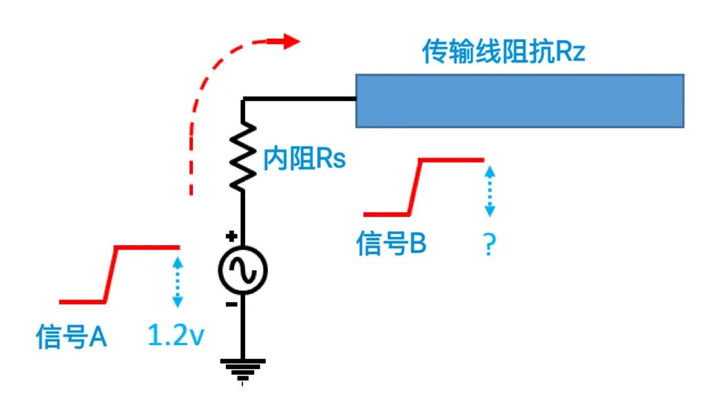 Why is Impedance Matching Necessary for PCBs? Not Matching is Equivalent to Wasting Efforts!