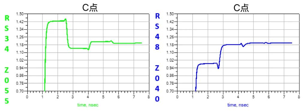 Why is Impedance Matching Necessary for PCBs? Not Matching is Equivalent to Wasting Efforts!
