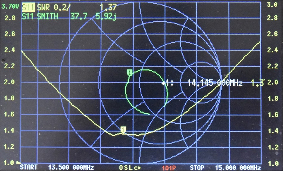 Multi-Band HF Ground Plane Antenna