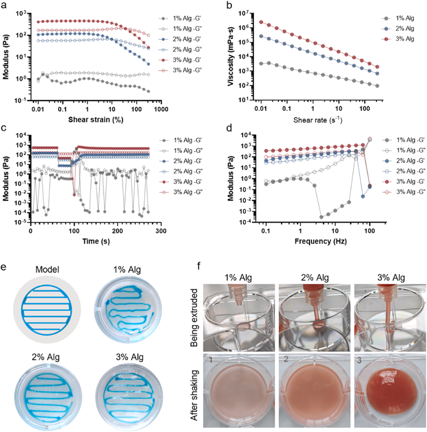Embedded Bioprinting Enables Precise Fabrication of Cultured Meat with Authentic Structural Properties