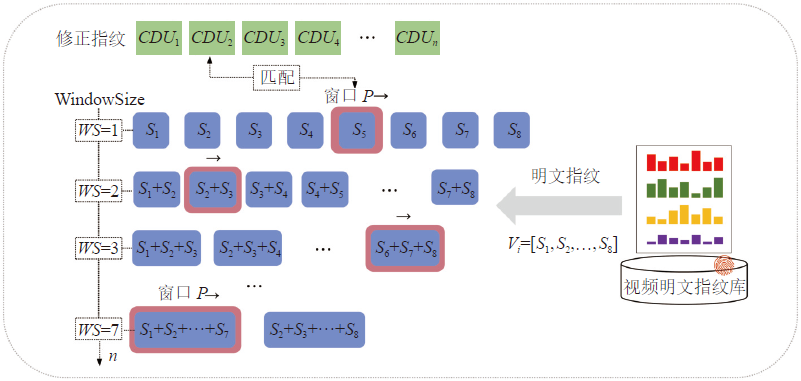 A Method for Encrypted Video Recognition Based on HTTP/2 Multiplexing Features