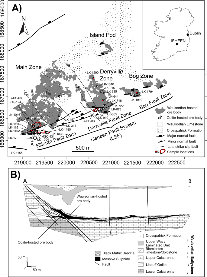 How Copper, Nickel, and Arsenic Co-occur with Zinc-Lead Ores in the Lisheen Deposit, Ireland: Breakthroughs in Isotope Tracing and Deep Exploration