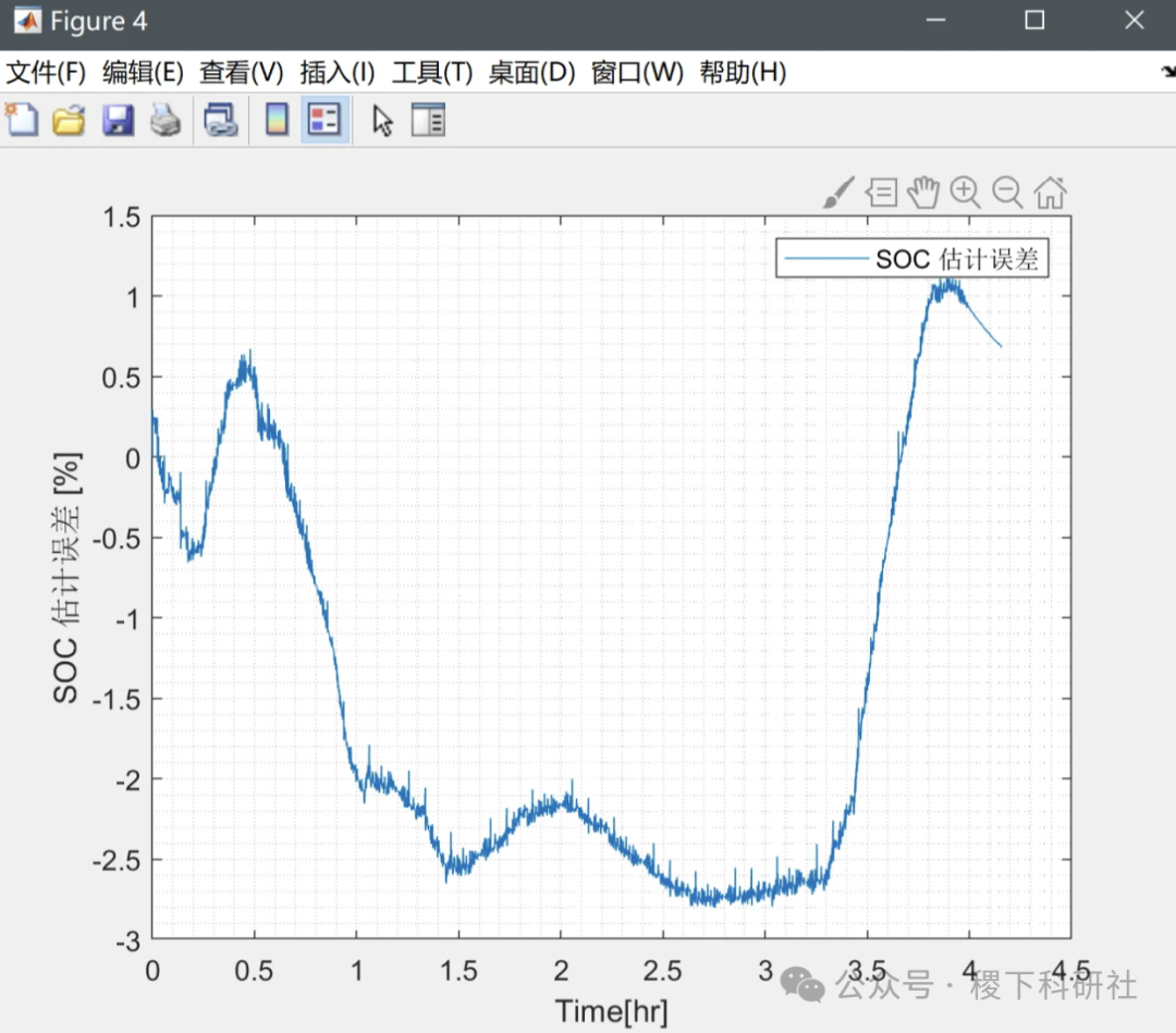 Research on State of Charge (SOC) Estimation of Energy Storage Batteries Based on Kalman Filtering (Matlab Code Implementation)