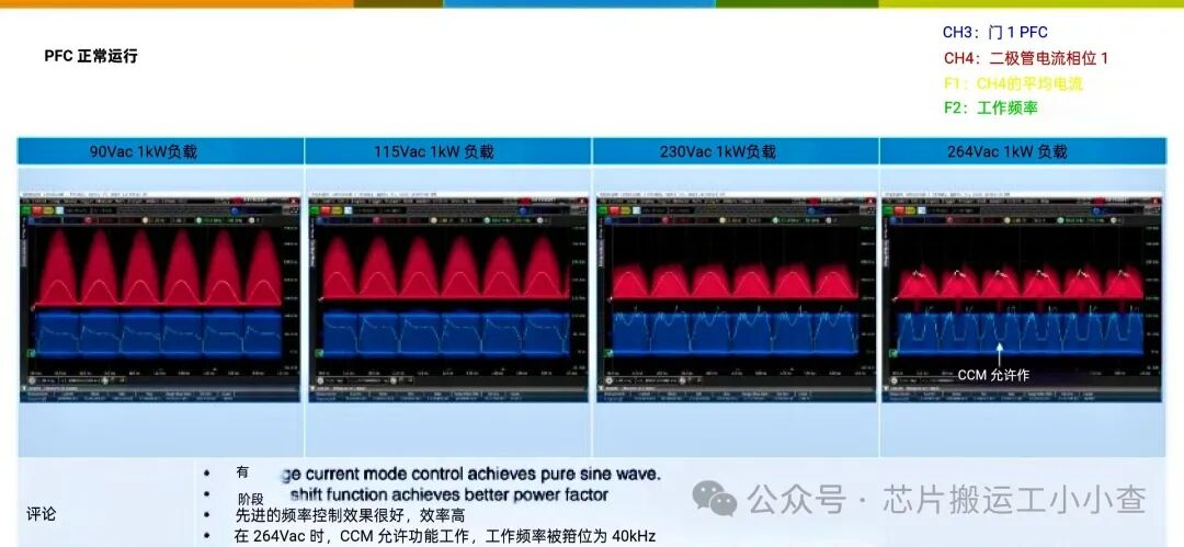 Digital Dual-Phase Interleaved PFC Chip Solution TEA2376DT with 92% Efficiency at 10% Load and 98.3% at Full Load