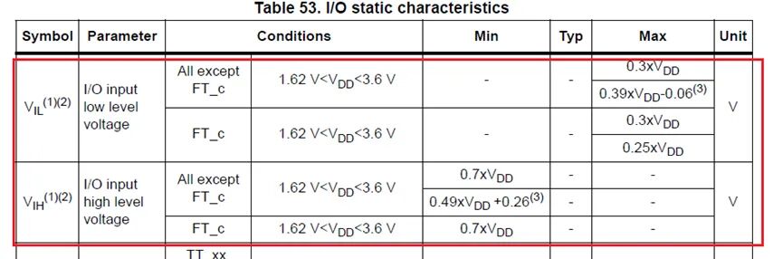 Why Can MCU Pins Only Recognize Voltage Signals?