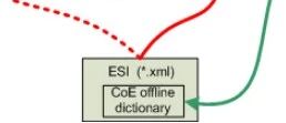EtherCAT - ESI Files