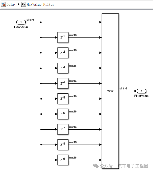 Disasters Caused by Delay in ECU Application Layer Model Development