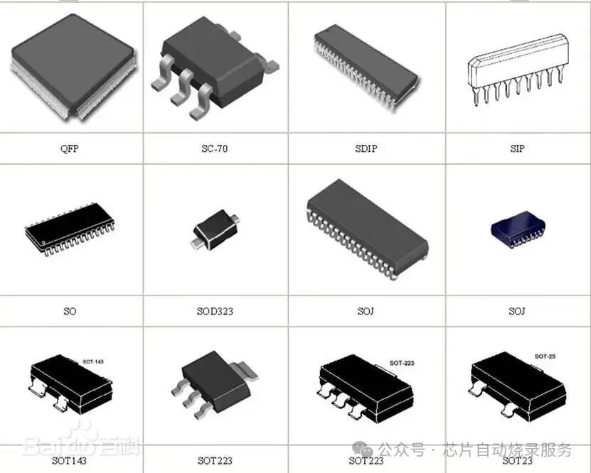 Common Packages for Programming Chips