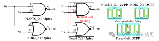 Standard Cell Layout Generation: Review, Challenges, and Future Work