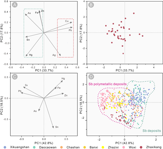 How is the Genesis of Antimony Ore? Tracing S-Pb Isotopes and Trace Elements in Stibnite