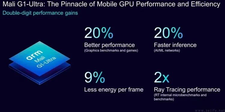 Analysis of Arm's New IP: Power Consumption is Worth Noting, Small Cores Face Uncertain Future
