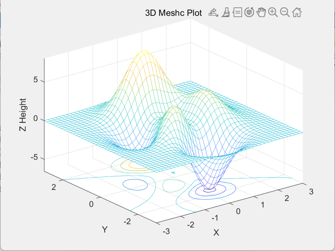 Hui Xue (25): Learning MATLAB 3D Surface Plotting