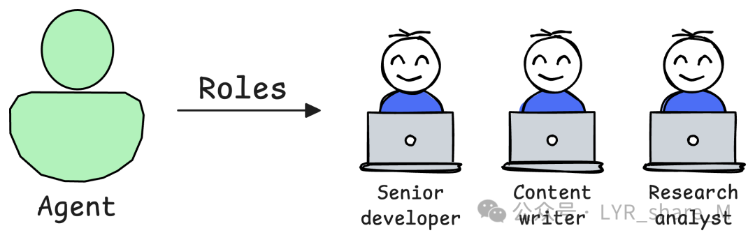 Guide to Building AI Agents: Fundamental Principles from Scratch
