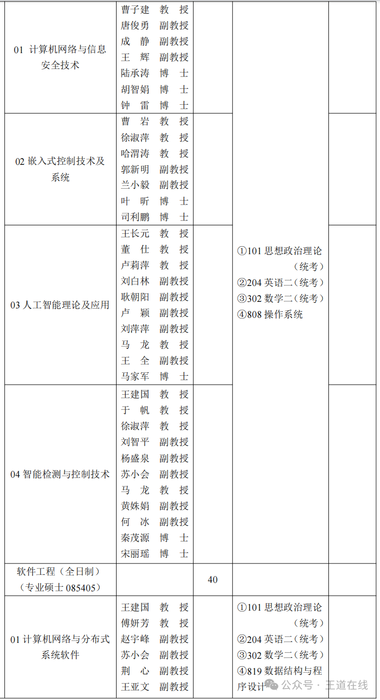 Analysis of the 2025 Computer Graduate Entrance Examination at Xi'an University of Technology